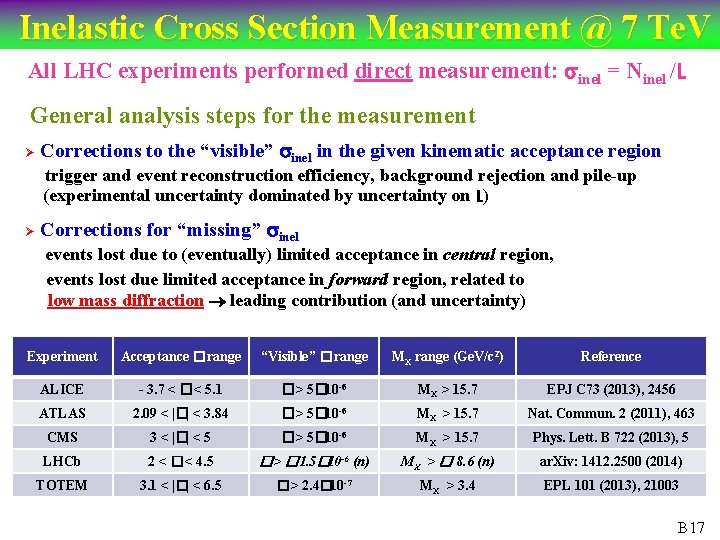 Inelastic Cross Section Measurement @ 7 Te. V All LHC experiments performed direct measurement: