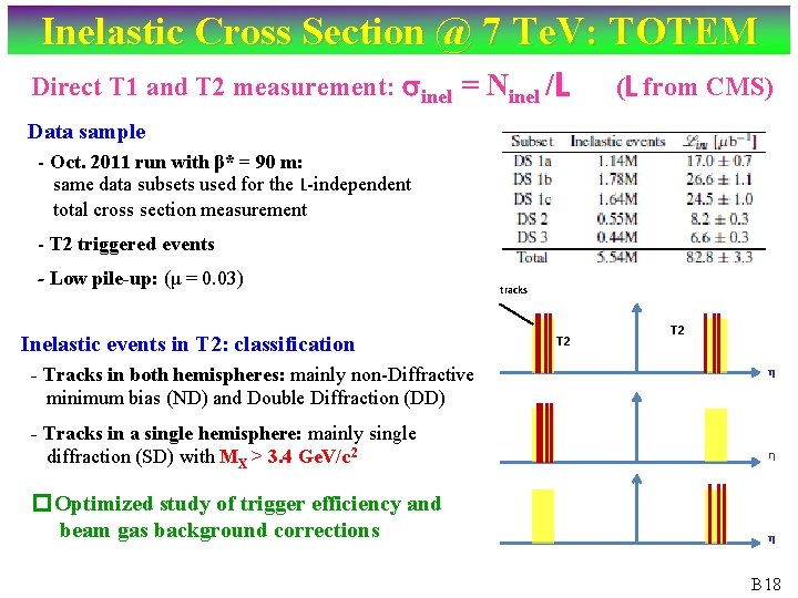 Inelastic Cross Section @ 7 Te. V: TOTEM Direct T 1 and T 2