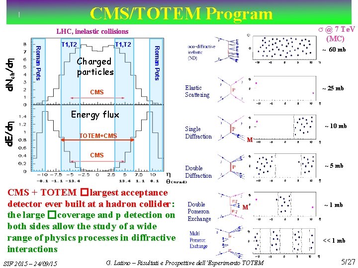 CMS/TOTEM Program s @ 7 Te. V (MC) T 1, T 2 Charged particles