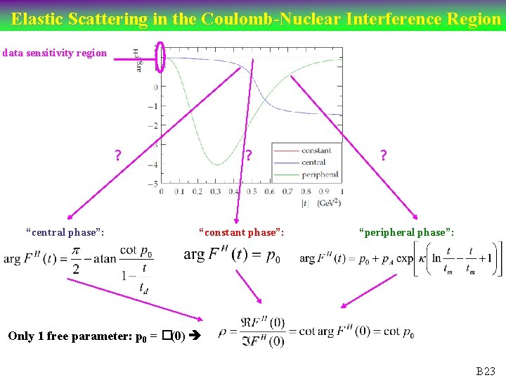 Elastic Scattering in the Coulomb-Nuclear Interference Region data sensitivity region ? “central phase”: ?