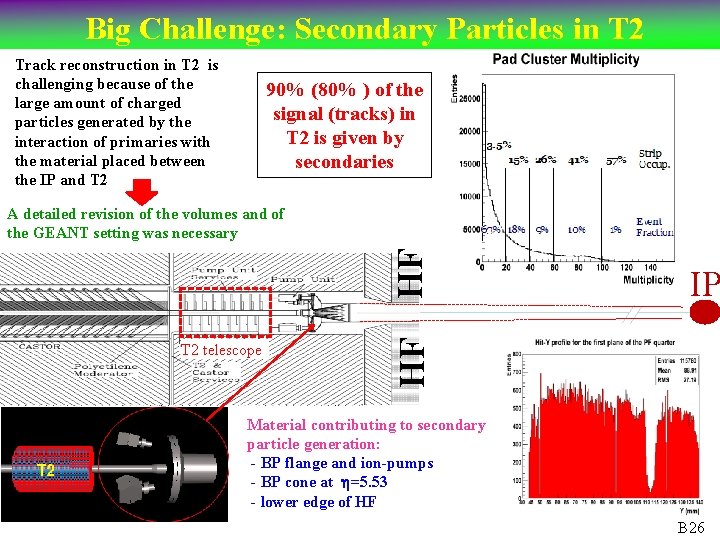 Big Challenge: Secondary Particles in T 2 Track reconstruction in T 2 is challenging