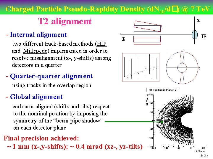Charged Particle Pseudo-Rapidity Density (d. Nch/d�) @ 7 Te. V T 2 alignment -
