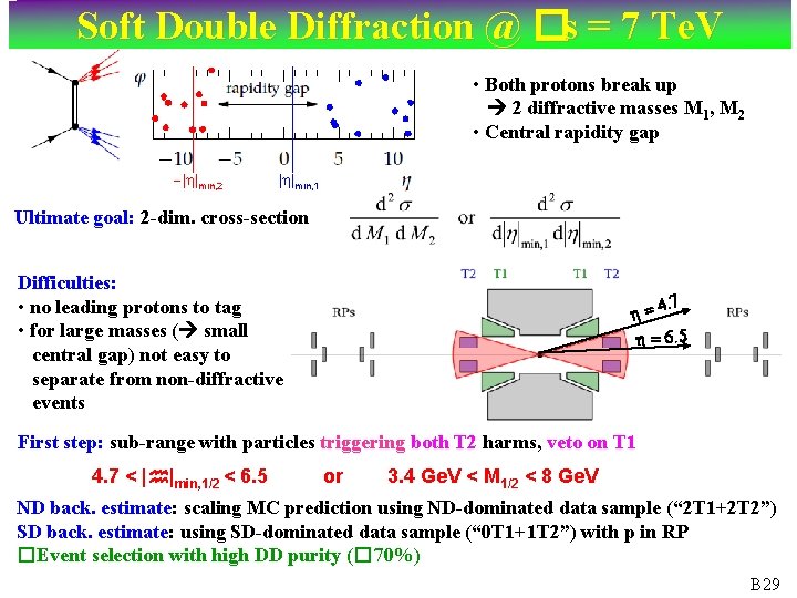 Soft Double Diffraction @ �s = 7 Te. V • Both protons break up