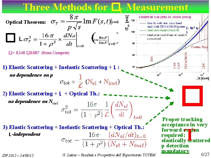 Three Methods for �T Measurement COMPETE Coll. [PRL 89, 201801 (2002)] Optical Theorem: (~