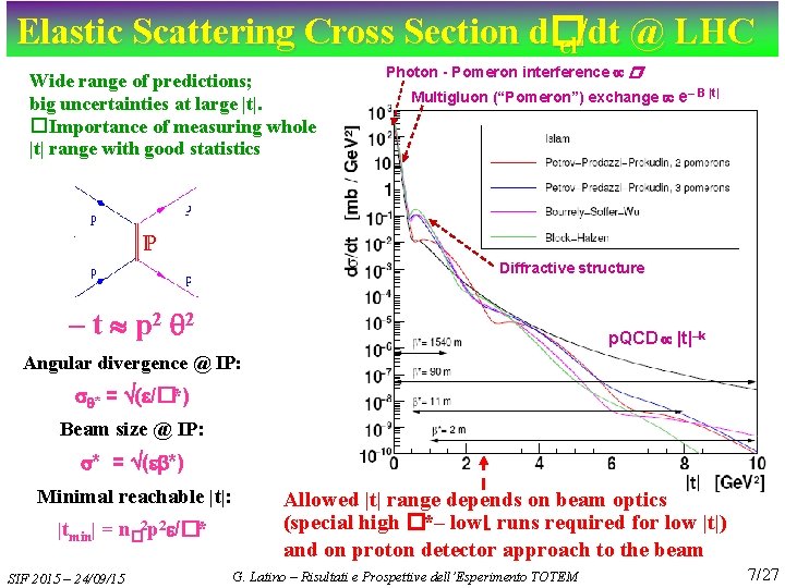 Elastic Scattering Cross Section d� el/dt @ LHC Wide range of predictions; big uncertainties