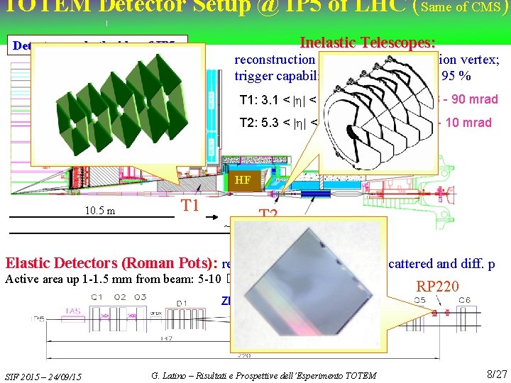 TOTEM Detector Setup @ IP 5 of LHC (Same of CMS) Inelastic Telescopes: Detectors