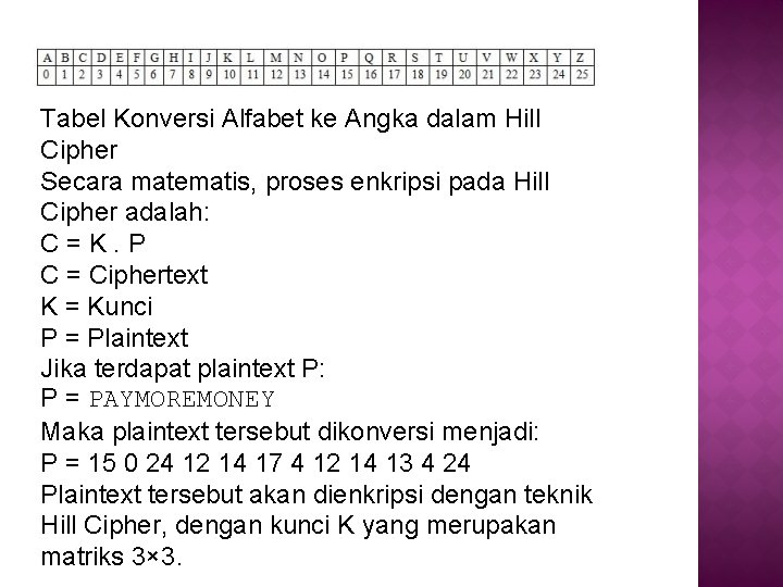 Tabel Konversi Alfabet ke Angka dalam Hill Cipher Secara matematis, proses enkripsi pada Hill