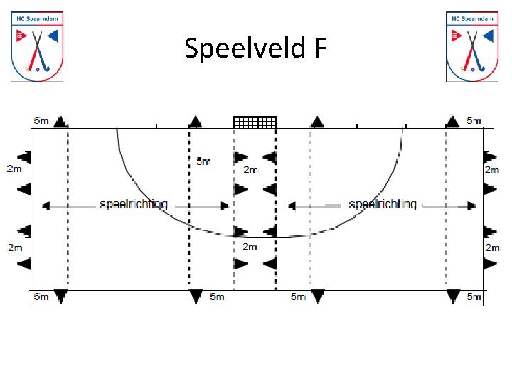 Speelveld F 