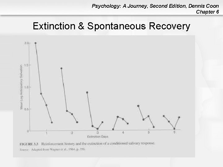 Psychology: A Journey, Second Edition, Dennis Coon Chapter 6 Extinction & Spontaneous Recovery 