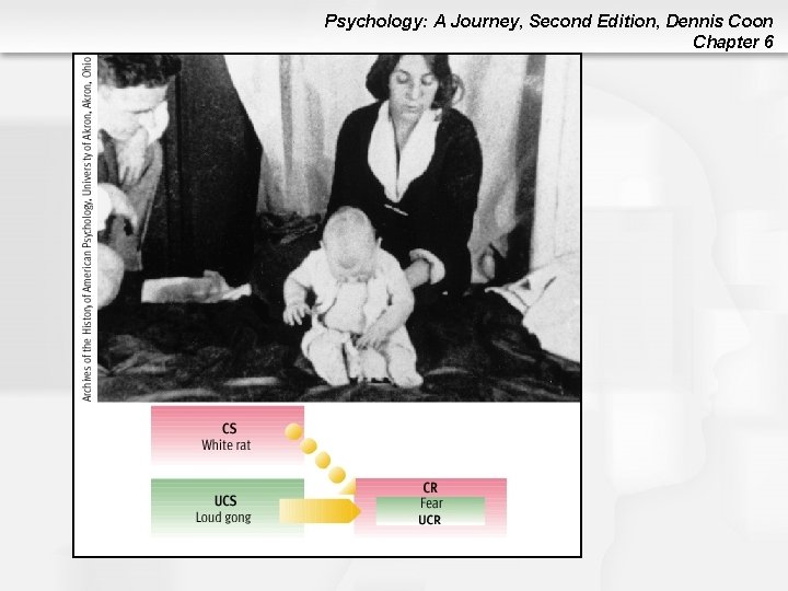 Psychology: A Journey, Second Edition, Dennis Coon Chapter 6 