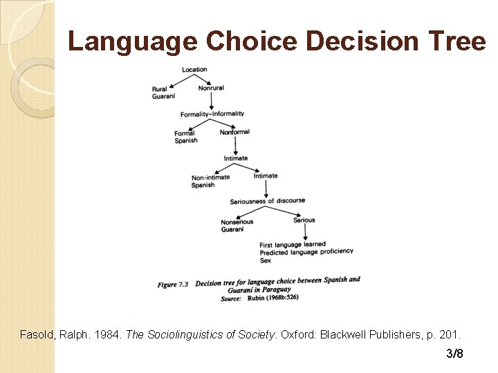 Language Choice Decision Tree Fasold, Ralph. 1984. The Sociolinguistics of Society. Oxford: Blackwell Publishers,