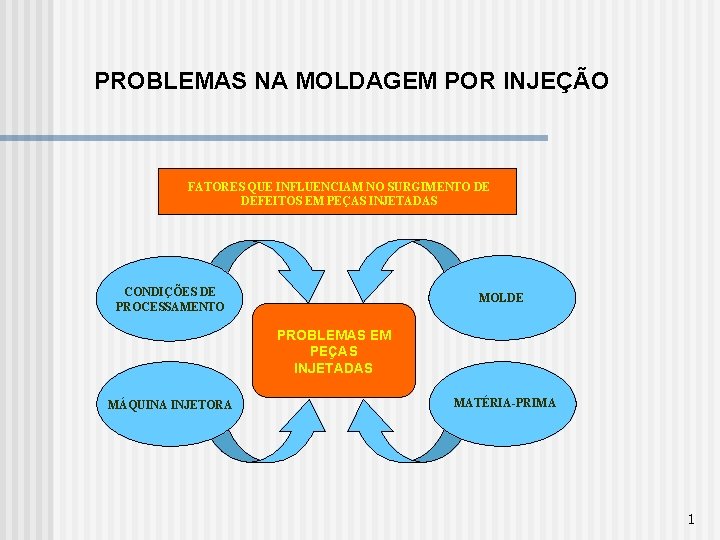 PROBLEMAS NA MOLDAGEM POR INJEÇÃO FATORES QUE INFLUENCIAM NO SURGIMENTO DE DEFEITOS EM PEÇAS