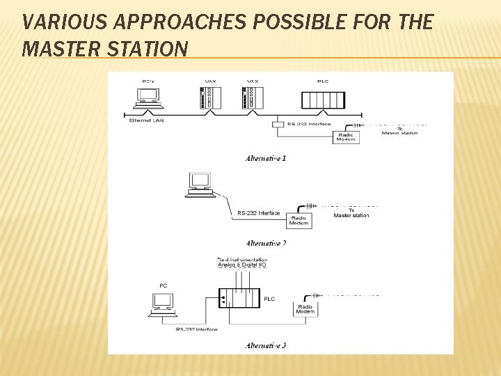 VARIOUS APPROACHES POSSIBLE FOR THE MASTER STATION 