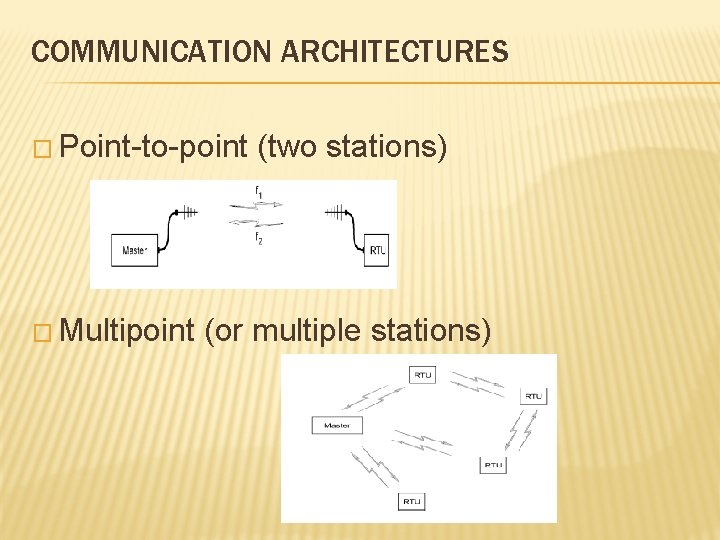 COMMUNICATION ARCHITECTURES � Point-to-point � Multipoint (two stations) (or multiple stations) 