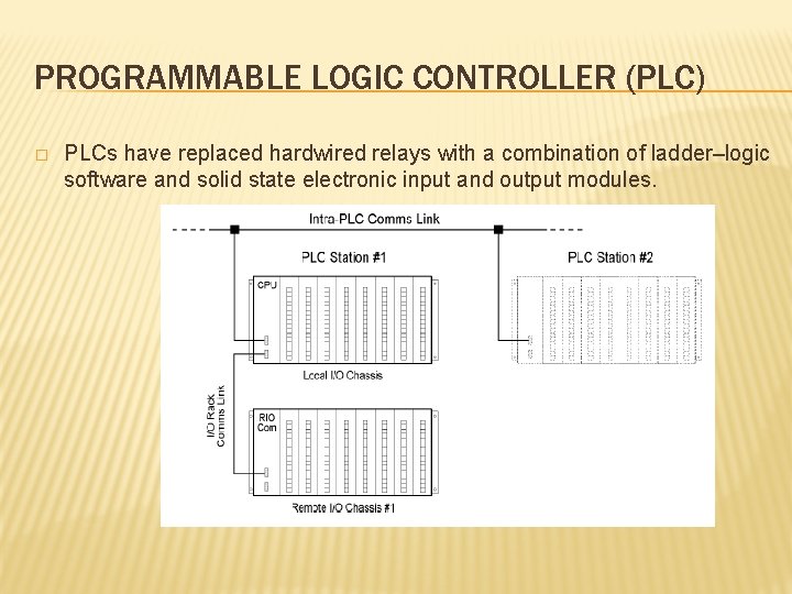 PROGRAMMABLE LOGIC CONTROLLER (PLC) � PLCs have replaced hardwired relays with a combination of