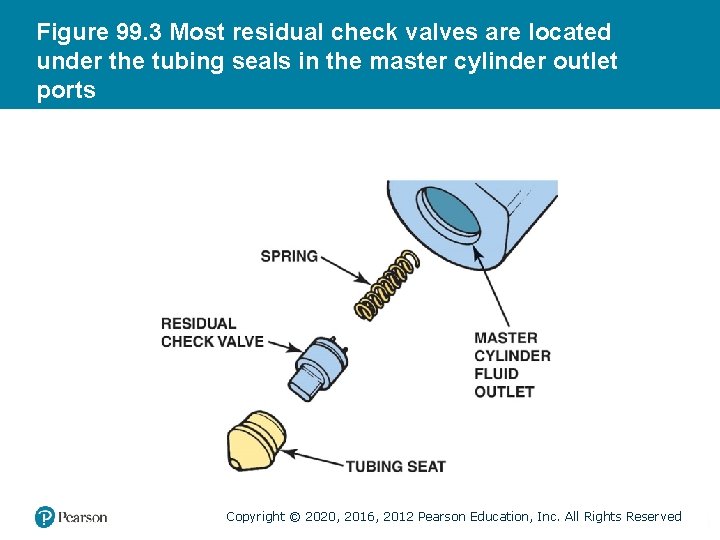 Figure 99. 3 Most residual check valves are located under the tubing seals in Figure 99. 3 Most residual check valves are located under the tubing seals in