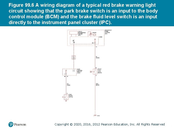 Figure 99. 6 A wiring diagram of a typical red brake warning light circuit Figure 99. 6 A wiring diagram of a typical red brake warning light circuit