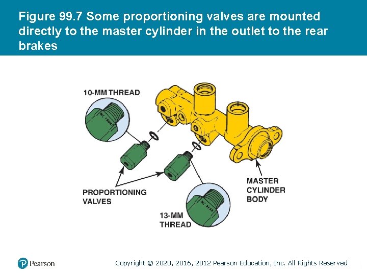 Figure 99. 7 Some proportioning valves are mounted directly to the master cylinder in Figure 99. 7 Some proportioning valves are mounted directly to the master cylinder in