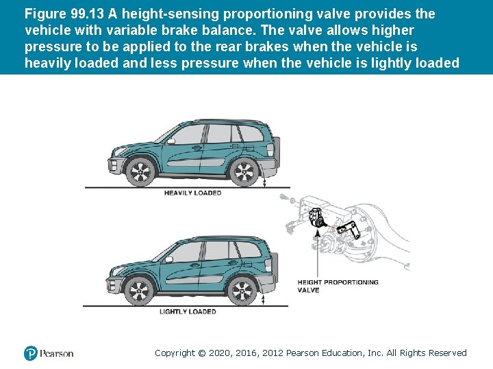Figure 99. 13 A height-sensing proportioning valve provides the vehicle with variable brake balance. Figure 99. 13 A height-sensing proportioning valve provides the vehicle with variable brake balance.