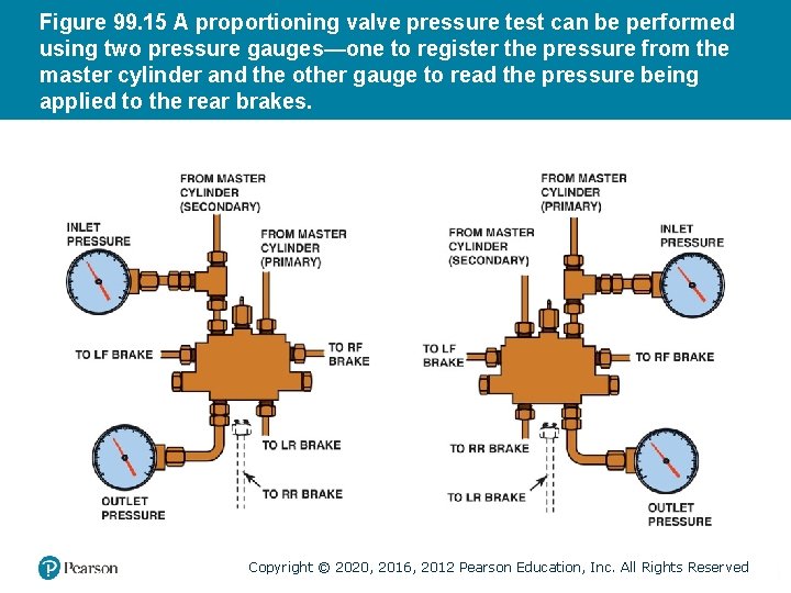 Figure 99. 15 A proportioning valve pressure test can be performed using two pressure Figure 99. 15 A proportioning valve pressure test can be performed using two pressure