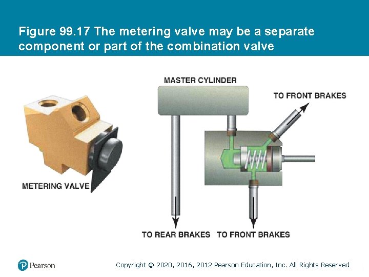 Figure 99. 17 The metering valve may be a separate component or part of Figure 99. 17 The metering valve may be a separate component or part of