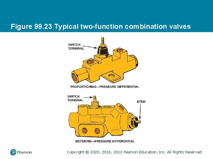 Figure 99. 23 Typical two-function combination valves Copyright © 2020, 2016, 2012 Pearson Education, Figure 99. 23 Typical two-function combination valves Copyright © 2020, 2016, 2012 Pearson Education,
