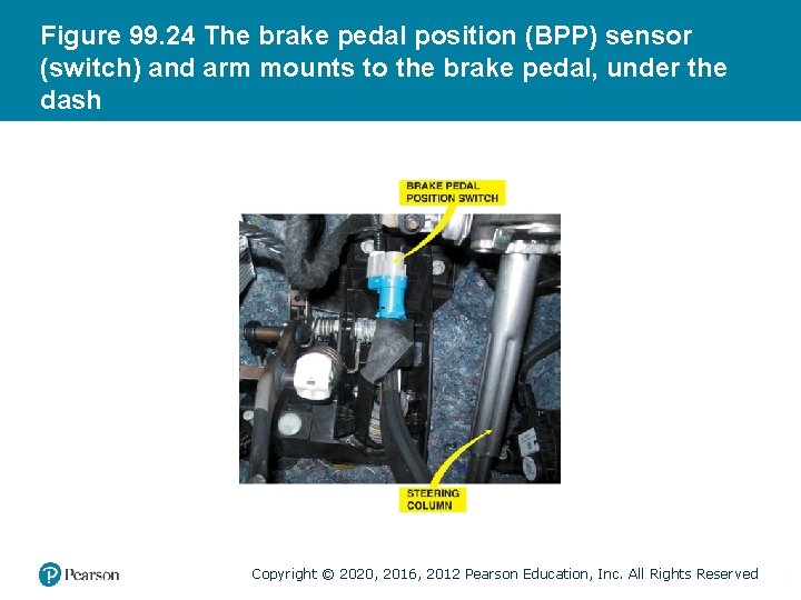 Figure 99. 24 The brake pedal position (BPP) sensor (switch) and arm mounts to Figure 99. 24 The brake pedal position (BPP) sensor (switch) and arm mounts to