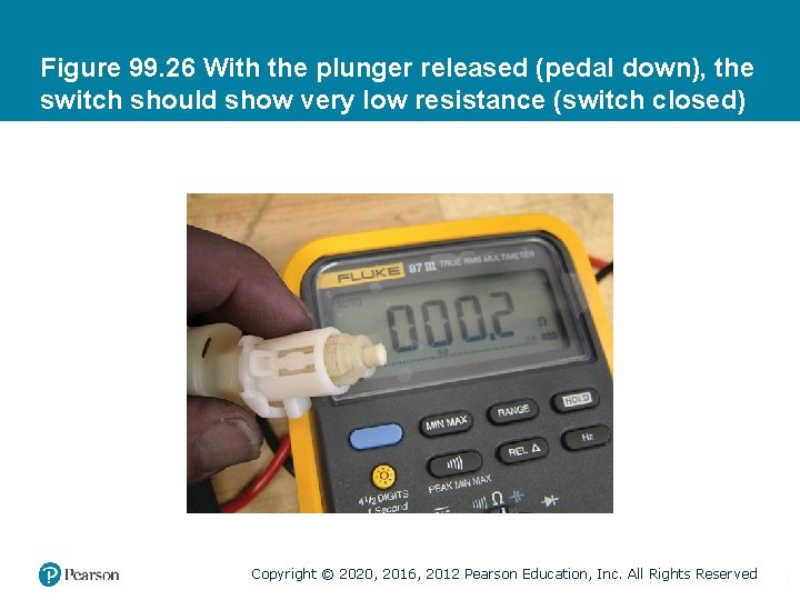 Figure 99. 26 With the plunger released (pedal down), the switch should show very Figure 99. 26 With the plunger released (pedal down), the switch should show very