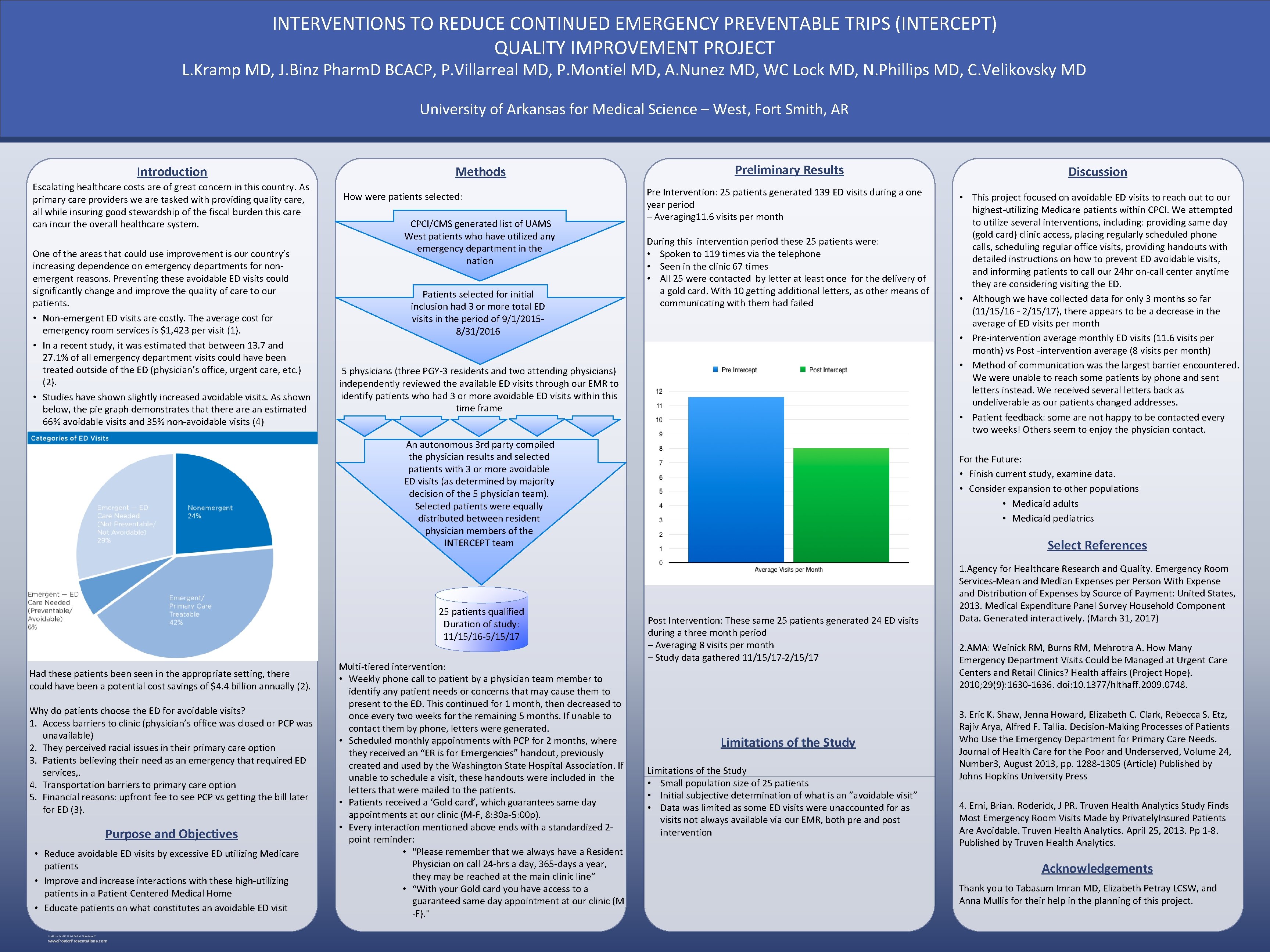 INTERVENTIONS TO REDUCE CONTINUED EMERGENCY PREVENTABLE TRIPS (INTERCEPT) QUALITY IMPROVEMENT PROJECT L. Kramp MD,