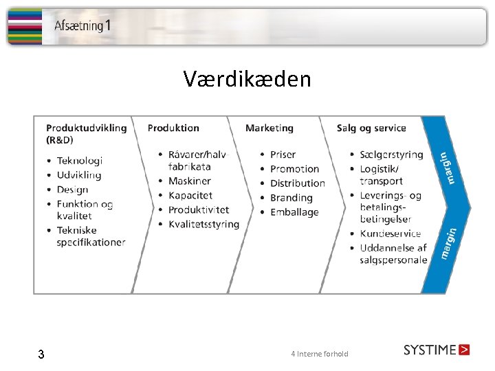 Værdikæden 3 4 Interne forhold 