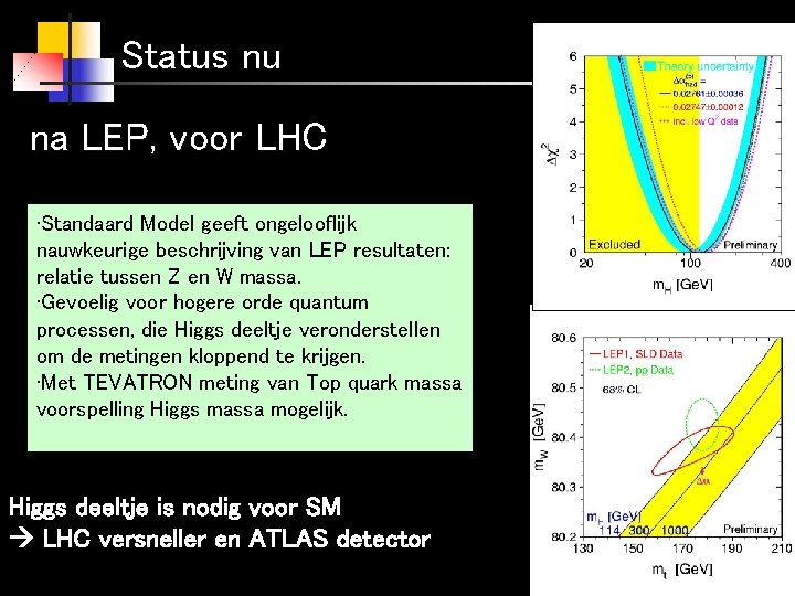 Status nu na LEP, voor LHC • Standaard Model geeft ongelooflijk nauwkeurige beschrijving van
