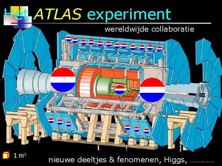 Het ATLAS experiment wereldwijde collaboratie 1 m 3 nieuwe deeltjes & fenomenen, Higgs, …………