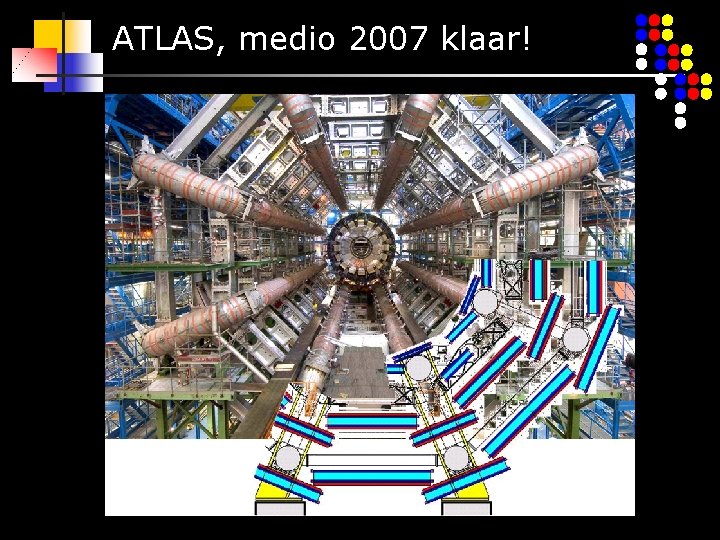 ATLAS, medio 2007 klaar! 