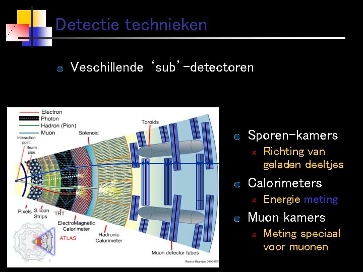 Detectie technieken Veschillende ‘sub’-detectoren Sporen-kamers Richting van geladen deeltjes Calorimeters Energie meting Muon kamers