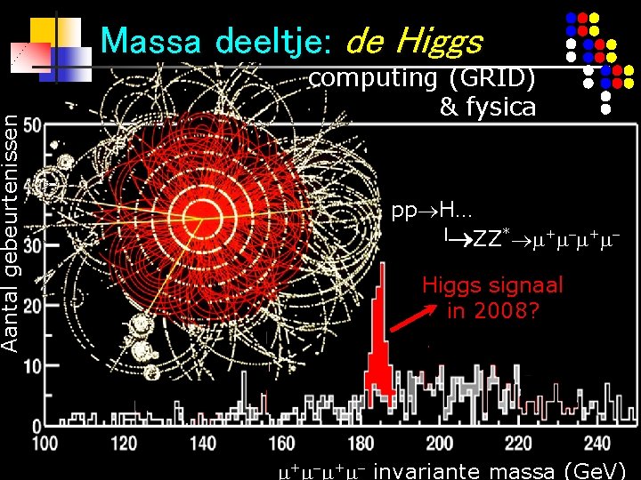Aantal gebeurtenissen Massa deeltje: de Higgs computing (GRID) & fysica pp H… ZZ* +