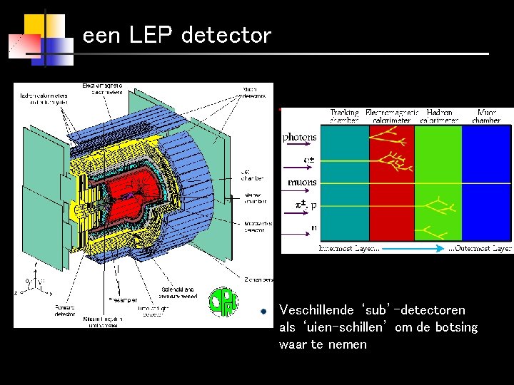 een LEP detector Veschillende ‘sub’-detectoren als ‘uien-schillen’ om de botsing waar te nemen 