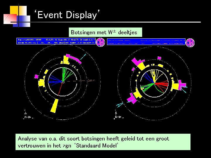 ‘Event Display’ Botsingen met W± deeltjes Analyse van o. a. dit soort botsingen heeft