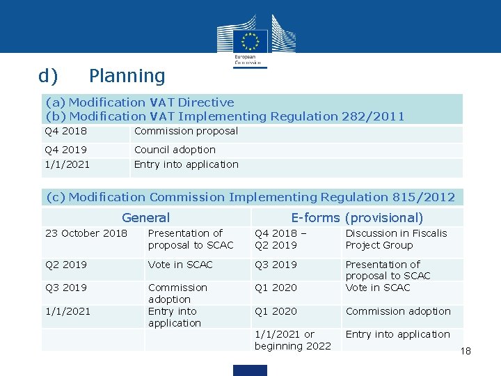 d) Planning (a) Modification VAT Directive (b) Modification VAT Implementing Regulation 282/2011 Q 4 d) Planning (a) Modification VAT Directive (b) Modification VAT Implementing Regulation 282/2011 Q 4