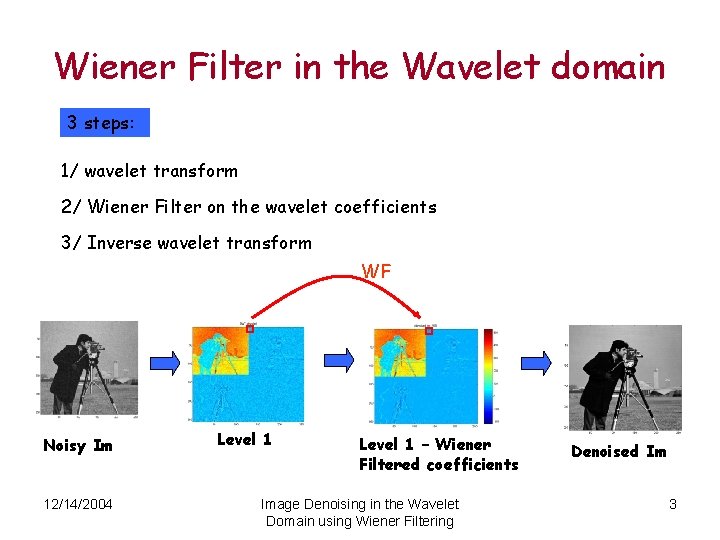 Wiener Filter in the Wavelet domain 3 steps: 1/ wavelet transform 2/ Wiener Filter