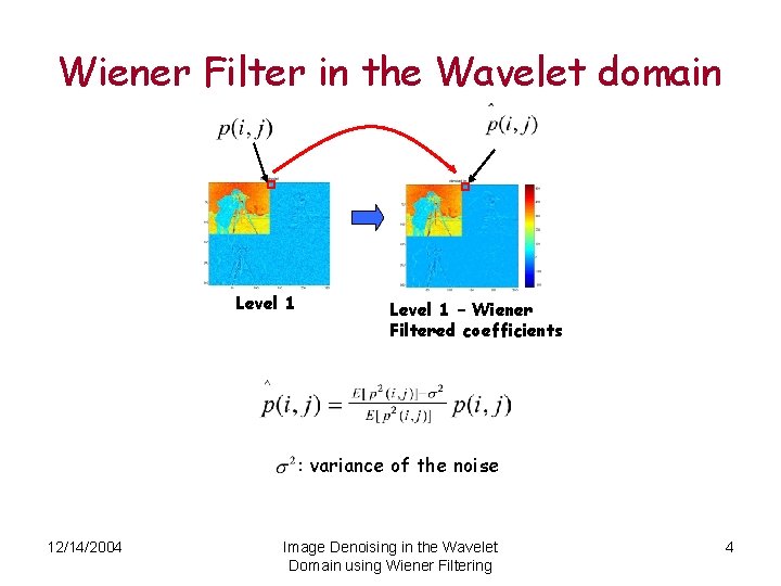 Wiener Filter in the Wavelet domain Level 1 – Wiener Filtered coefficients : variance