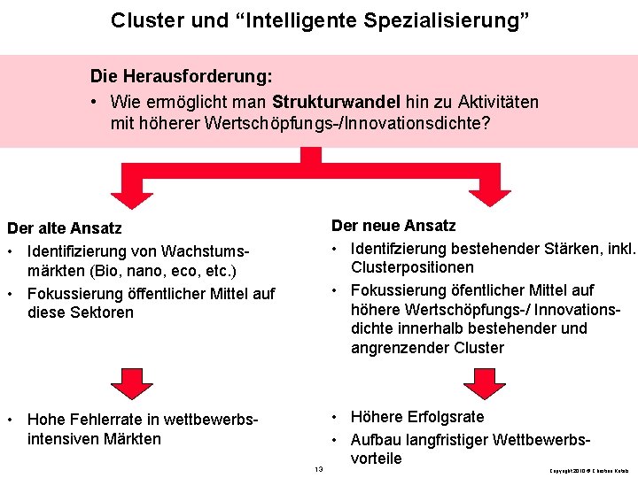 Cluster und “Intelligente Spezialisierung” Die Herausforderung: • Wie ermöglicht man Strukturwandel hin zu Aktivitäten