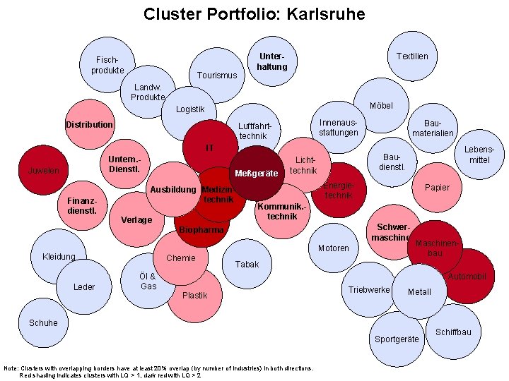 Cluster Portfolio: Karlsruhe Fischprodukte Tourismus Textilien Unterhaltung Landw. Produkte Möbel Logistik Distribution Innenausstattungen Luftfahrttechnik