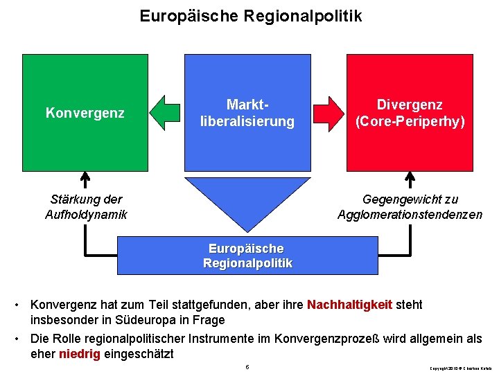 Europäische Regionalpolitik Konvergenz Marktliberalisierung Stärkung der Aufholdynamik Divergenz (Core-Periperhy) Gegengewicht zu Agglomerationstendenzen Europäische Regionalpolitik