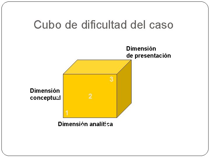 Cubo de dificultad del caso Dimensión de presentación 3 Dimensión 2 conceptual 3 2