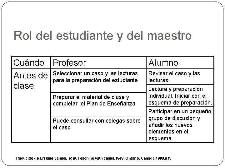 Rol del estudiante y del maestro Cuándo Profesor un caso y las lecturas Antes