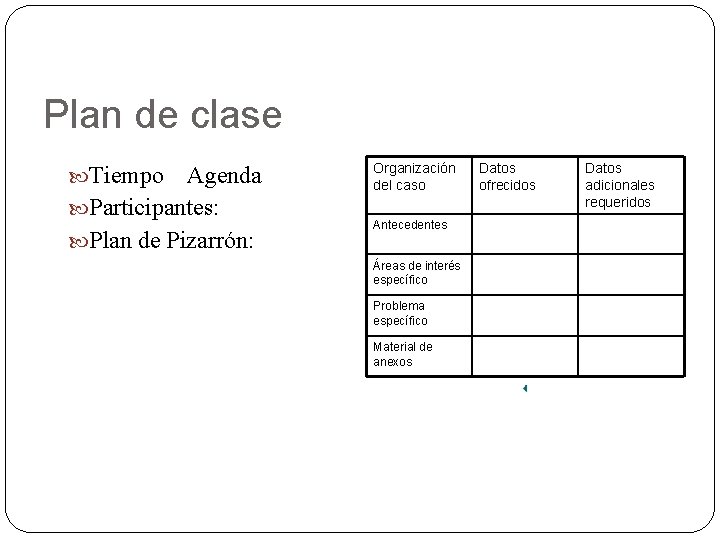 Plan de clase Tiempo Agenda Participantes: Plan de Pizarrón: Organización del caso Antecedentes Áreas