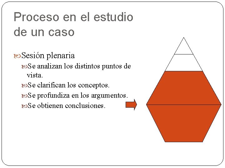 Proceso en el estudio de un caso Sesión plenaria Se analizan los distintos puntos