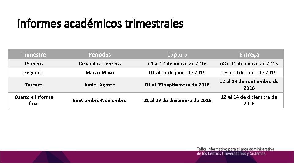 Informes académicos trimestrales Trimestre Periodos Captura Entrega Primero Diciembre-Febrero 01 al 07 de marzo