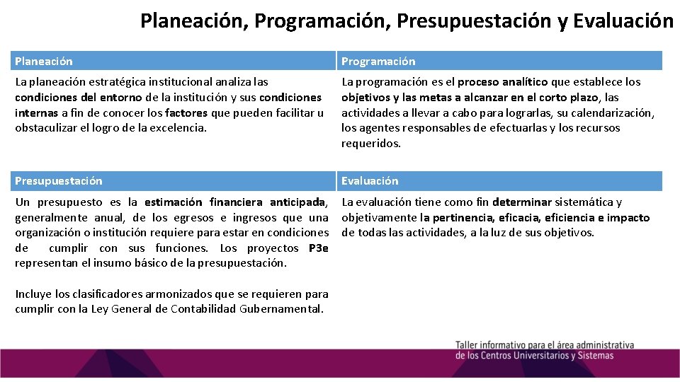 Planeación, Programación, Presupuestación y Evaluación Planeación Programación La planeación estratégica institucional analiza las condiciones Planeación, Programación, Presupuestación y Evaluación Planeación Programación La planeación estratégica institucional analiza las condiciones