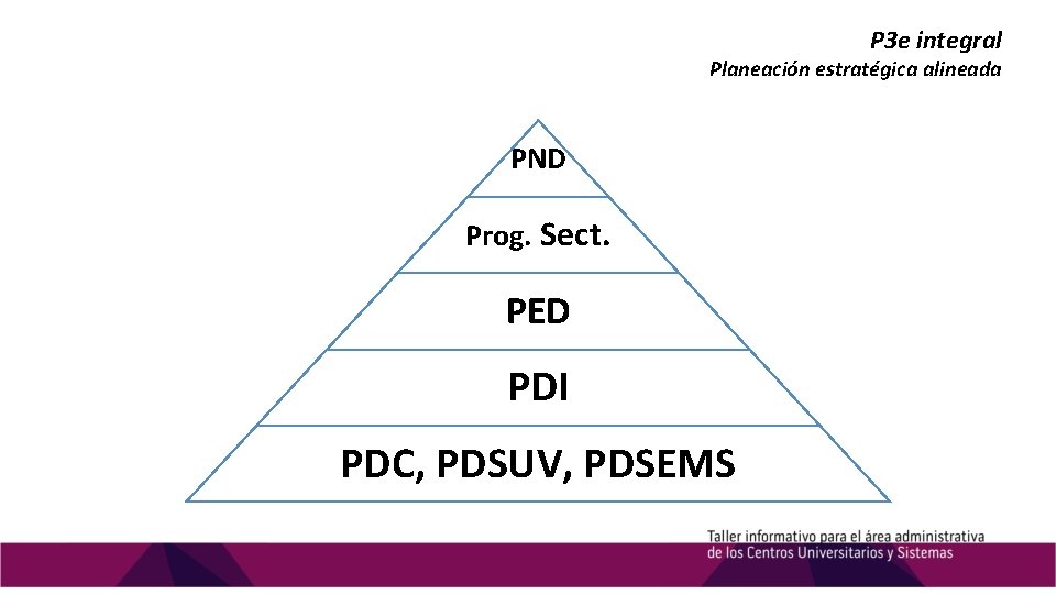 P 3 e integral Planeación estratégica alineada PND Prog. Sect. PED PDI PDC, PDSUV, P 3 e integral Planeación estratégica alineada PND Prog. Sect. PED PDI PDC, PDSUV,